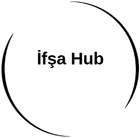 İfşa Hub